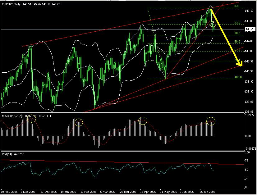 EURJPY D1 0711.jpg